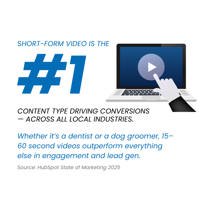 short-form video driving conversions