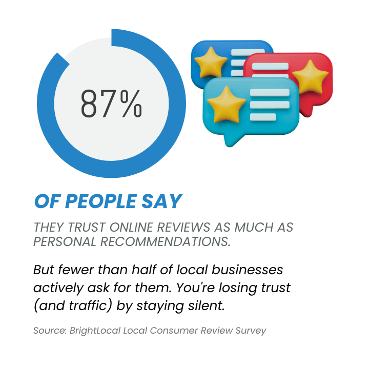 trust in reviews personal